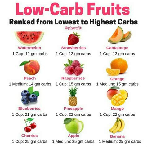 Are Frutis And Veges Healthy If On Low Carb Diet - how to diet and eat ...