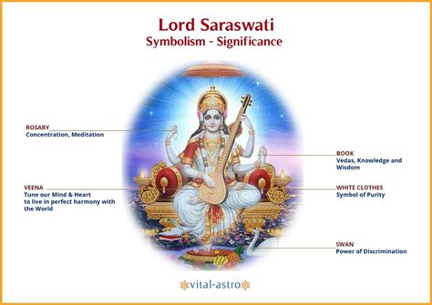 Symbolism Significance of Lord Saraswati. A Vital-Astro image post on ...