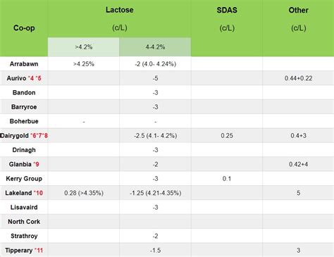 Milk Price Tracker: How does your milk price compare? - Agriland.ie