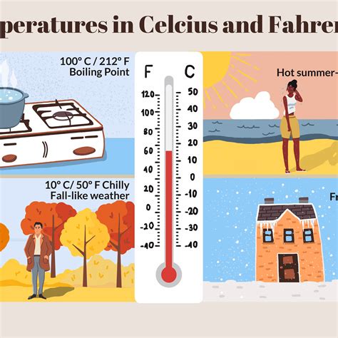 Celsius To Fahrenheit Table For Body Temperature | Cabinets Matttroy