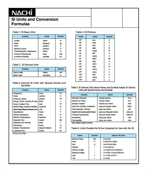 FREE 11+ Sample Unit Conversion Chart Templates in PDF