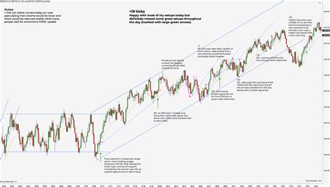 /ES trades from today Jan 31st, 2023 [chart review] : r/FuturesTrading