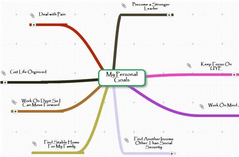 http://project1000.unlimitedyoueducation.com/NewFrontier UYE Mind Mapping my Personal Goals ...