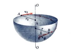 homework and exercises - Angular momentum of particle rolling around ...