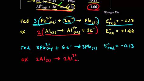 Chemistry Half Equation Calculator - Tessshebaylo