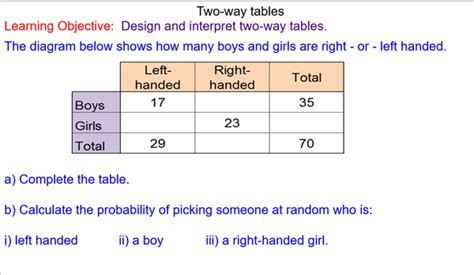 Organising Data with Two-way Tables