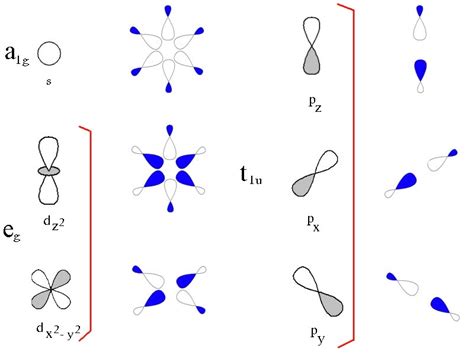 Cn Molecular Orbital Diagram - General Wiring Diagram