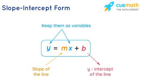 y = mx + b - What is Meaning of y = mx + b, How to Find Slope and Y ...