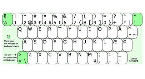 Danish Typing Keyboard