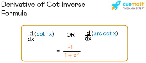 Derivative of Cot Inverse - Formula, Proof, Examples