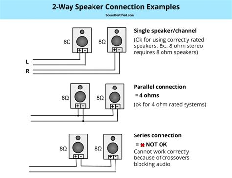 The Speaker Wiring Diagram And Connection Guide – The Basics You Need ...