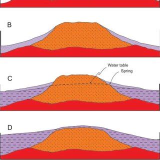 A conceptual model for esker formation in deep glaciolacutrine waters. | Download Scientific Diagram