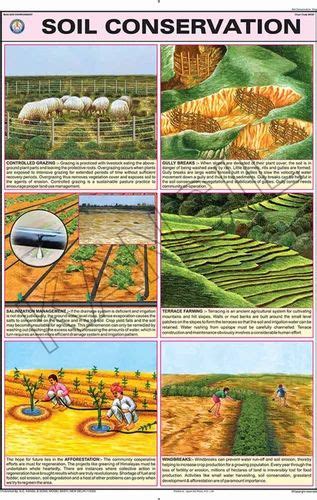 Soil Conservation Methods