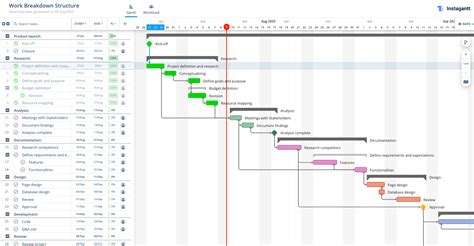 Free And Ready to Use Work Breakdown Structure Template