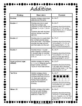 Resource for Basic Fact Strategies by Miss Cochran's Math Zone | TpT