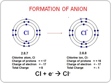 Ionic And Metallic Bonding Concept Map - United States Map