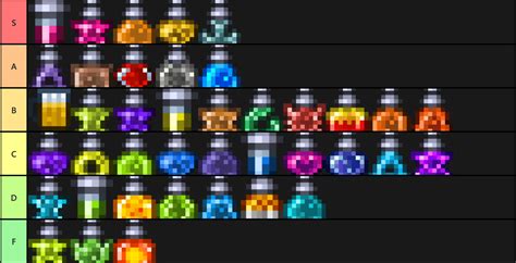 Buff Potion Tier List | Terraria Community Forums