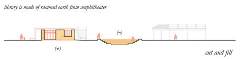 cut and fill diagram - Huerta del Valle