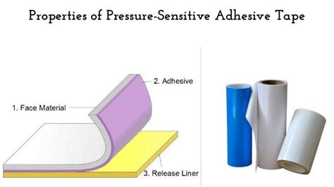 Properties of Pressure-Sensitive Adhesive Tape