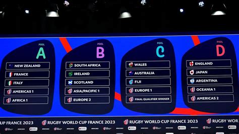 Rugby World Cup 2023 Venues Map