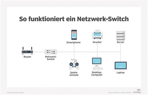 Was ist Netzwerk-Switch? - Definition von Computer Weekly