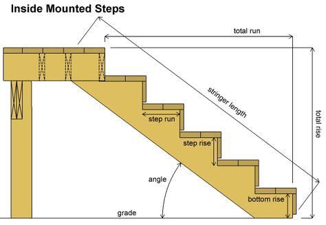 Deck Stairs Calculator - Decks.com Stair Stringer Calculator, Deck Stair Stringer, Rise And Run ...