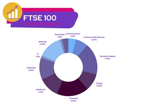 Should I invest in the FTSE 100 or S&P 500 in 2023? | The Motley Fool UK