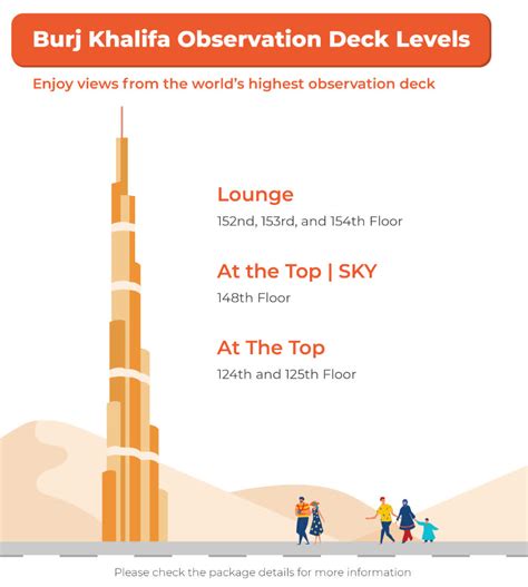 Burj Khalifa Observation Deck Ticket (At The Top) - Klook India