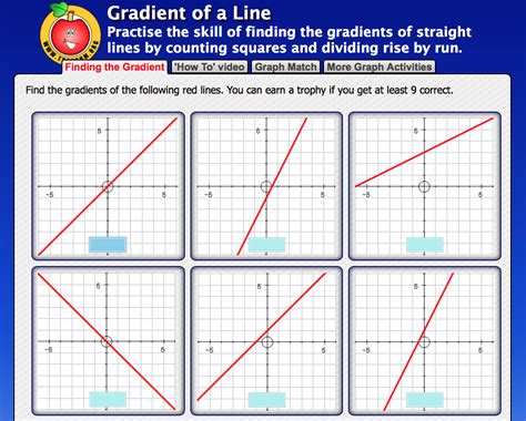 ️Straight Line Graphs Gradient Worksheet Free Download| Goodimg.co