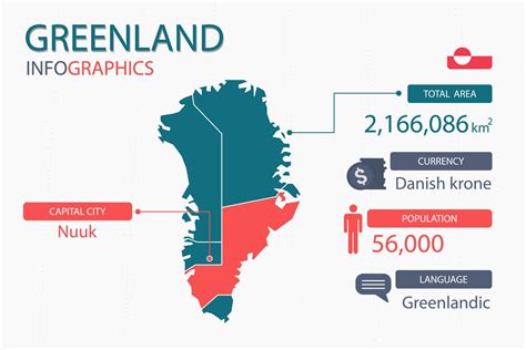 Greenland map infographic elements with separate of heading is total ...