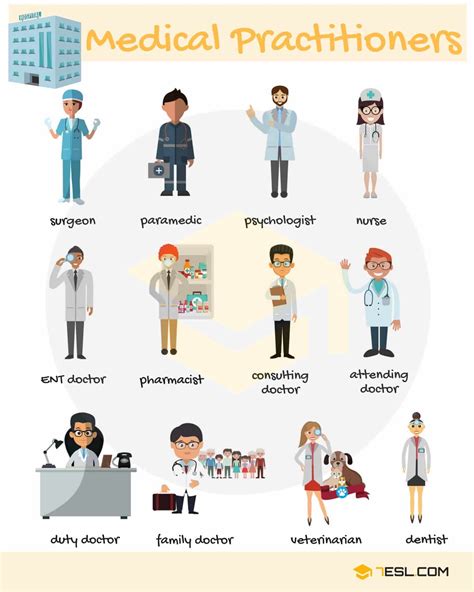 Types of Doctors and Doctor Names List with Pictures • 7ESL