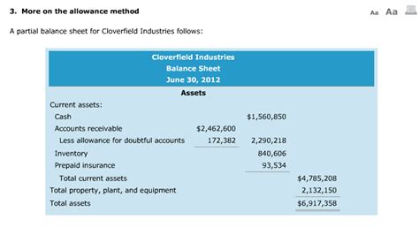 Solved More on the allowance method A partial balance sheet | Chegg.com