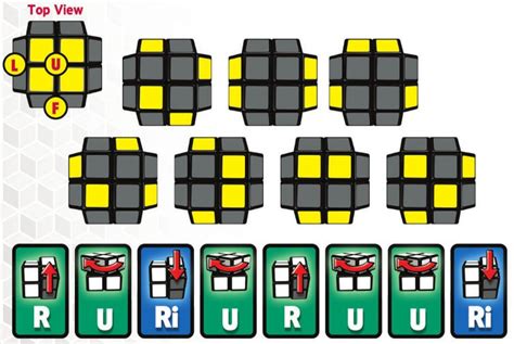 How to Solve a 2×2 Rubiks Cube – Joshua Cinelli's Blog