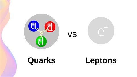 Standard Model of Matter: Fermions, Quarks and Leptons // HSC Physics - YouTube