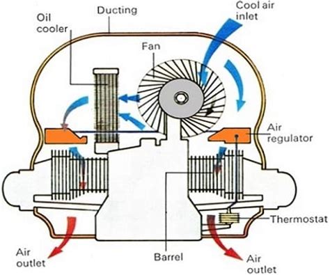 What is Engine Cooling System? | How Engine Cooling System Works?