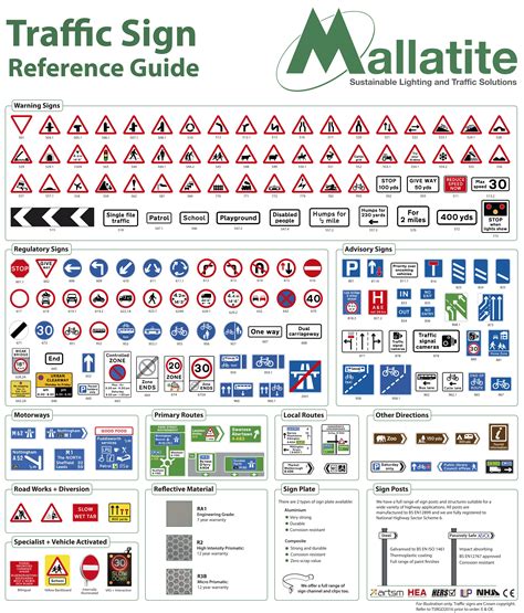 United States Traffic Signs And Meanings