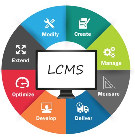 LCMS Administration – Creativ Technologies