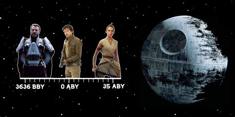 Star Wars' BBY and ABY Calendar Eras Make NO Sense | CBR