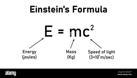 Einstein's formula. Energy, mass and speed of light equation. EMC ...