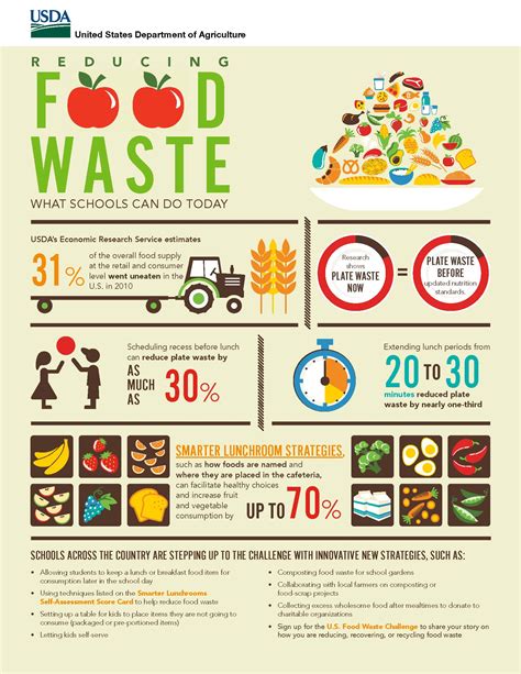 School food waste is a big problem. Here's what we can do about it. | Ensia