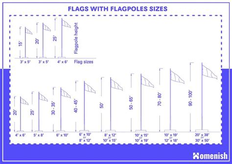 Standard Flag Dimension, and Ratios (with 3 Drawings) - Homenish