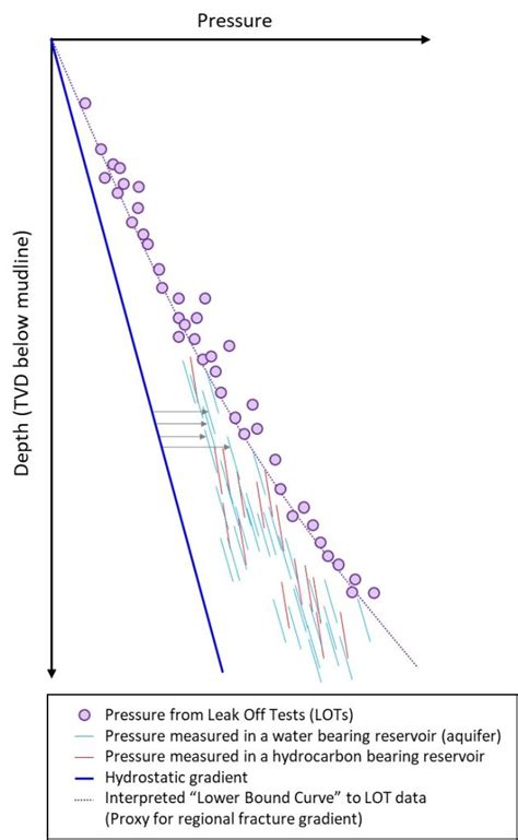 Pressure Plot Basics - Merlin