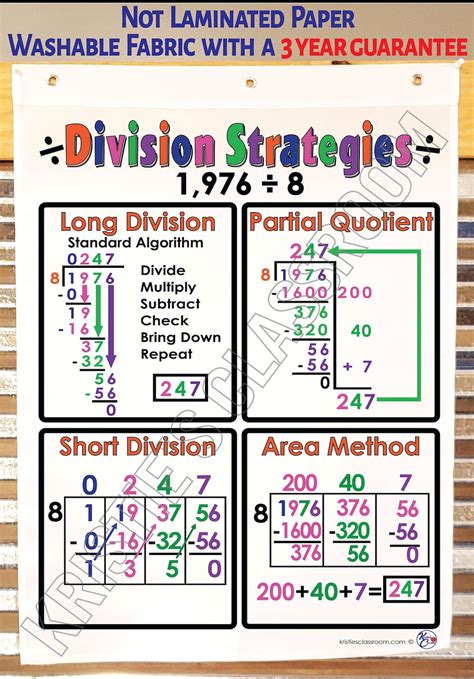 Division Strategies Anchor Chart, Printed on FABRIC Anchor Charts Are ...