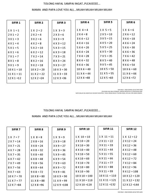 Table Sifir 1 Hingga 12