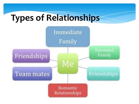 Relationship types