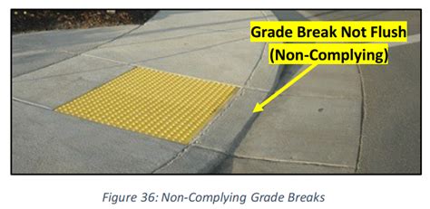 ADA Sidewalk Ramp Design & Construction Resources | Hildebranski.com