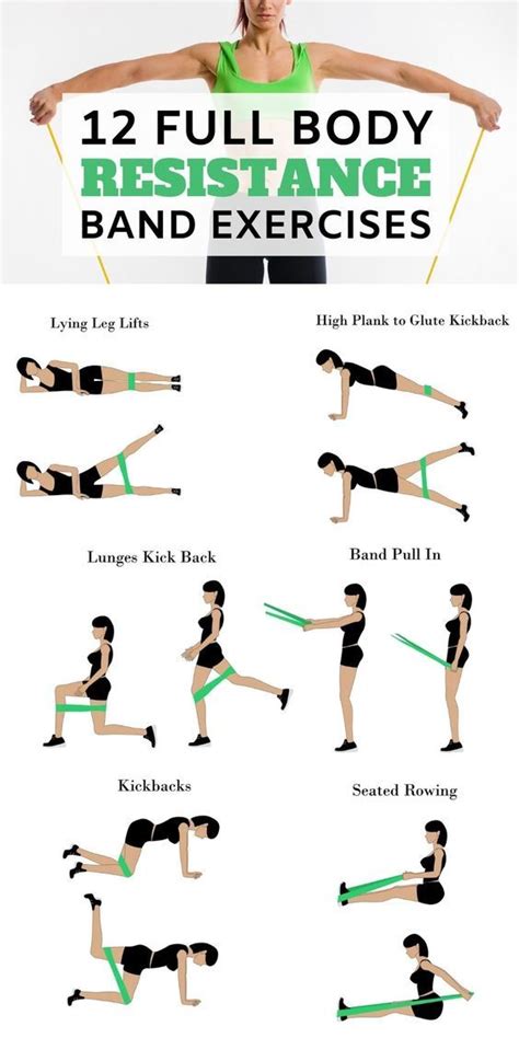 12 full body resistance band exercises – Artofit