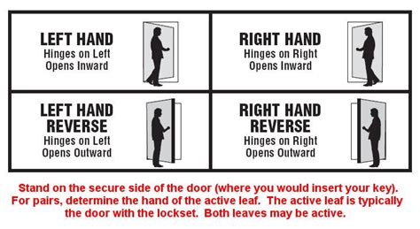 I Dig Hardware » Door Handing Chart