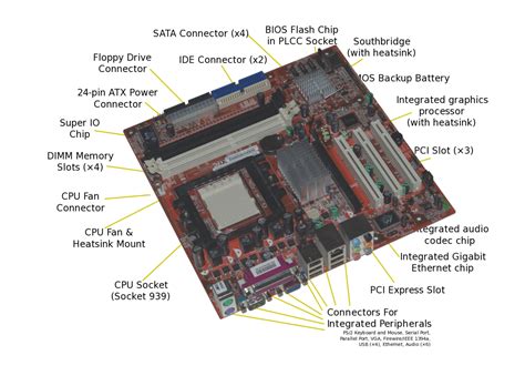 ICT student textbook/How is a computer different from a fridge - Open Educational Resources