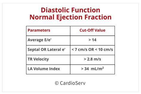 Normal Lv Systolic Function Ef | IUCN Water